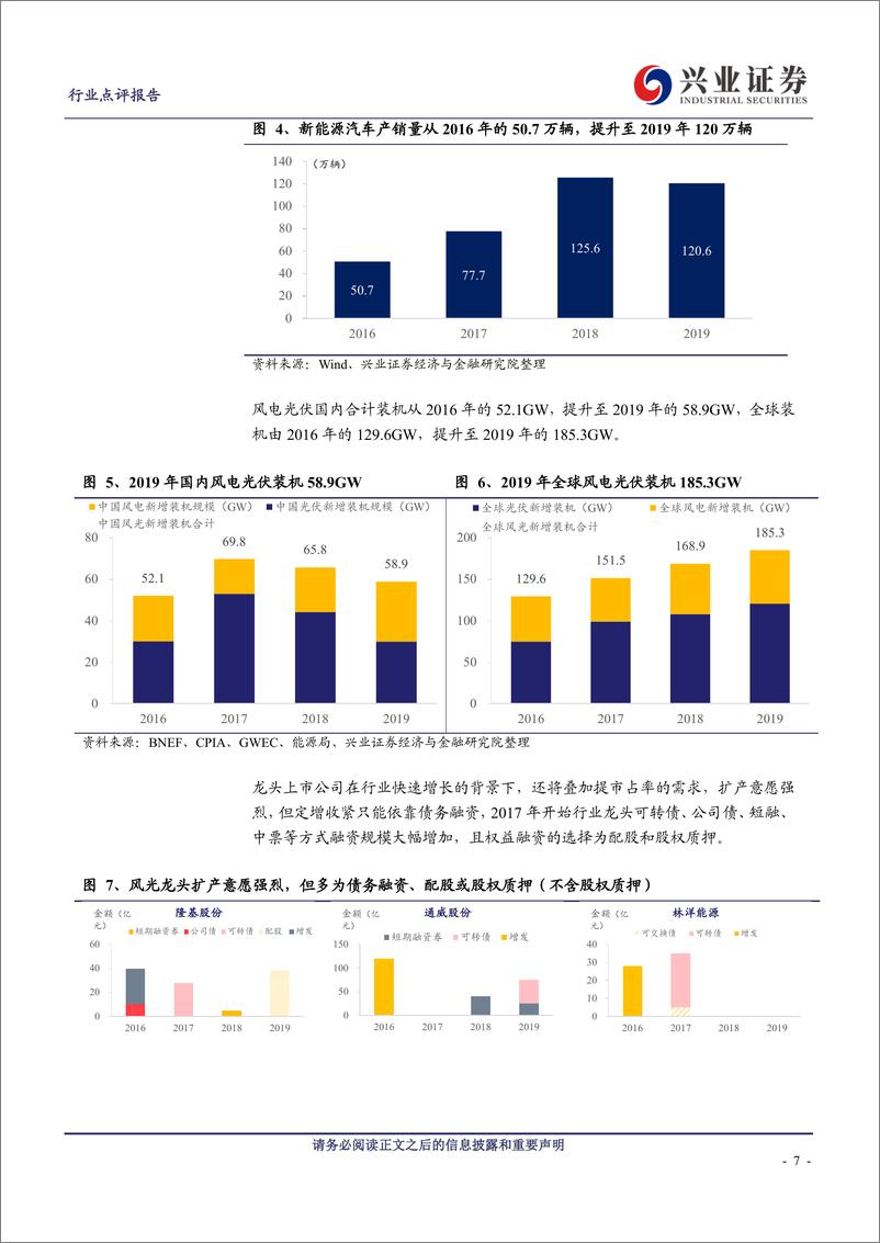 《电气设备行业：再融资新规，新能源广阔征程的助推器-20200218-兴业证券-18页》 - 第8页预览图