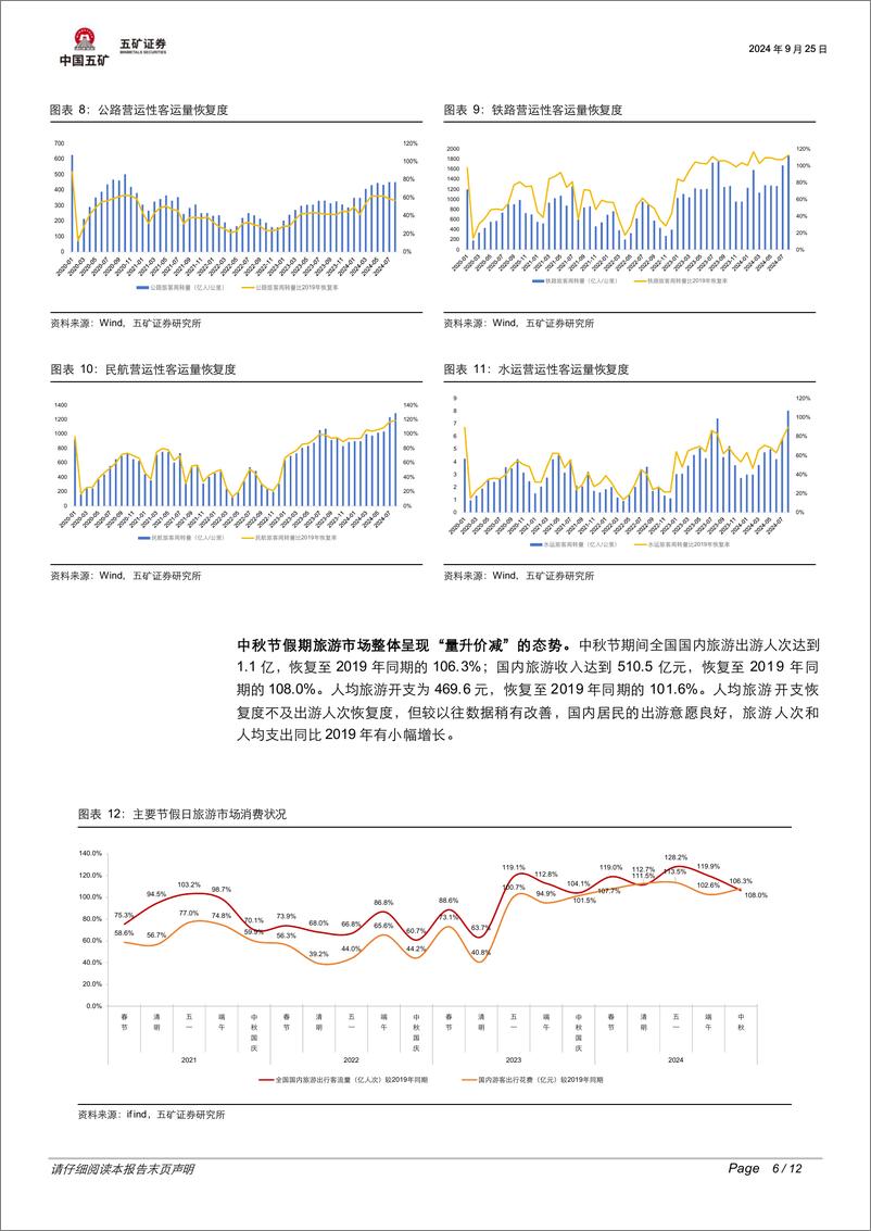 《商业贸易行业8月宏观消费点评：“以旧换新”成效初显，补贴类目销售喜人-240925-五矿证券-12页》 - 第6页预览图