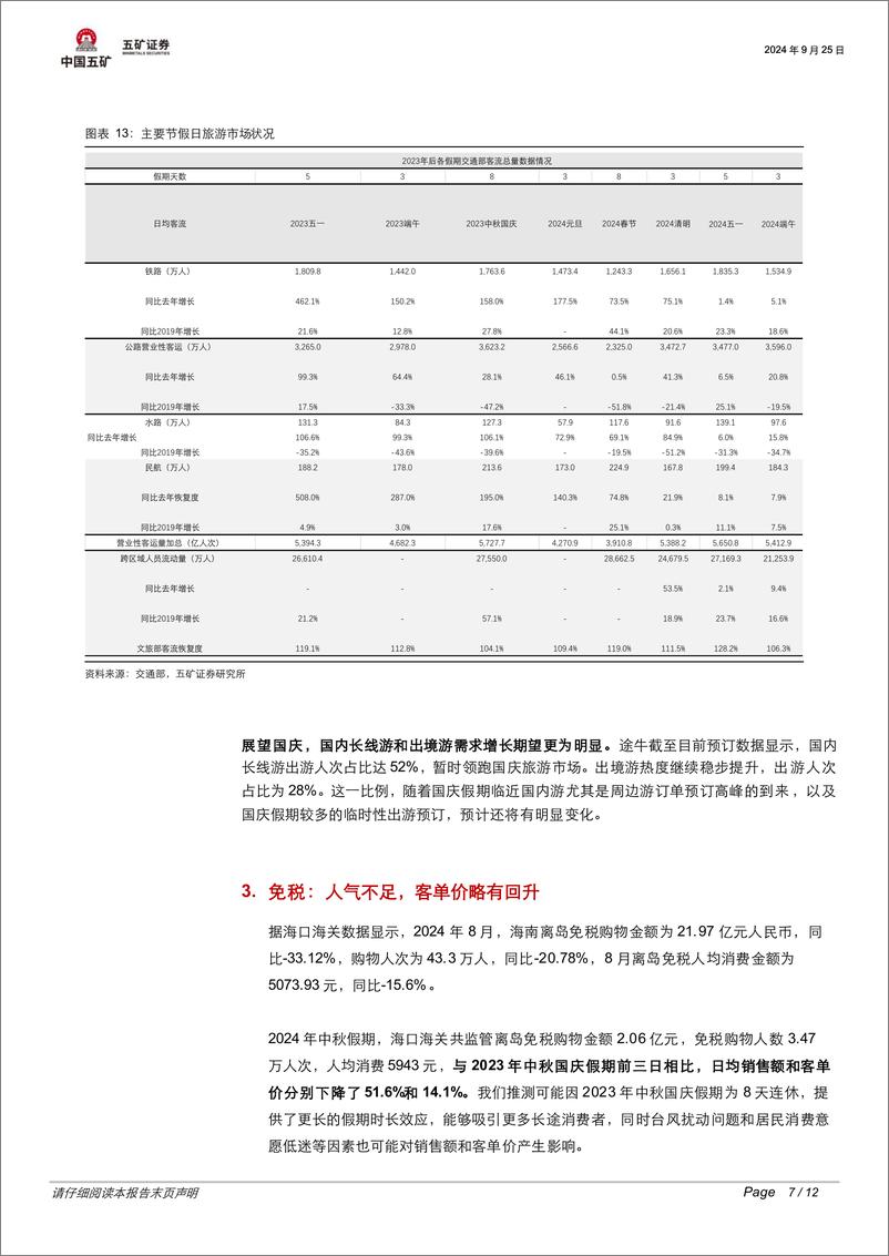 《商业贸易行业8月宏观消费点评：“以旧换新”成效初显，补贴类目销售喜人-240925-五矿证券-12页》 - 第7页预览图