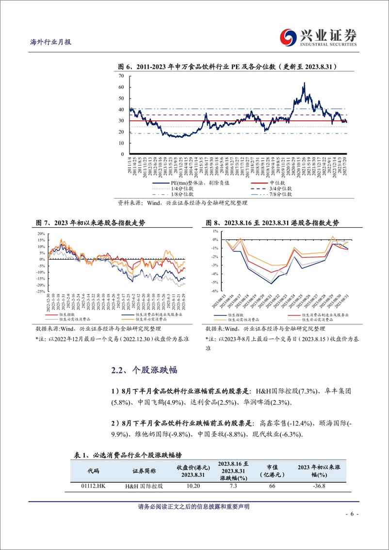 《食品饮料行业：海外食品饮料8月投资半月报（下）-20230906-兴业证券-26页》 - 第7页预览图