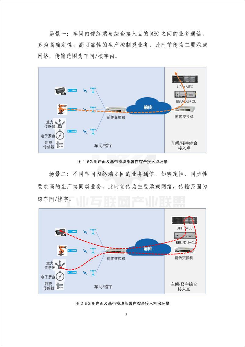 《工业互联网产业联盟-5G+TSN联合测试床：5G Over TSN前传网络发展及验证报告-49页》 - 第8页预览图