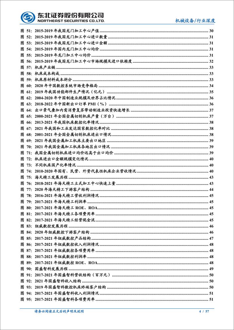 《机床行业深度报告：多因素共振，国产机床有望迎来新一轮上行周期-20221117-东北证券-57页》 - 第5页预览图