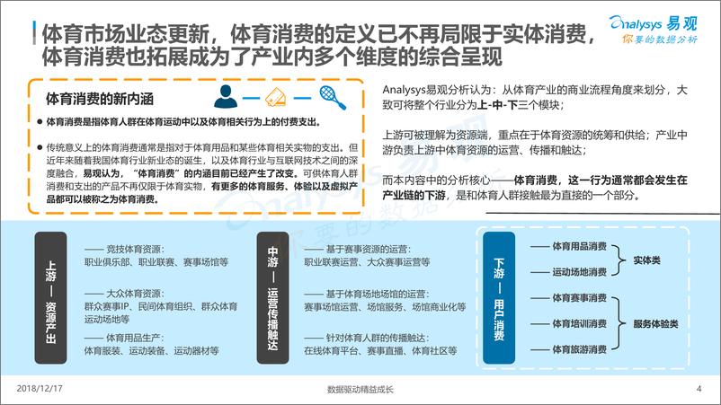 《中国体育消费市场综合分析》 - 第4页预览图