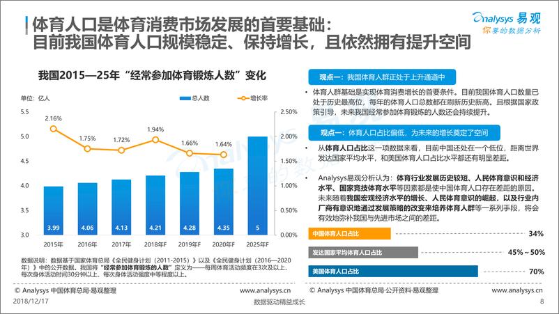 《中国体育消费市场综合分析》 - 第8页预览图