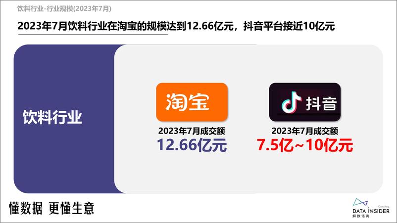 《解数第206期-饮料行业调研—农夫山泉、IF-93页》 - 第6页预览图