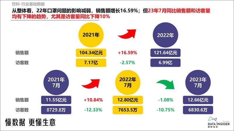 《解数第206期-饮料行业调研—农夫山泉、IF-93页》 - 第8页预览图