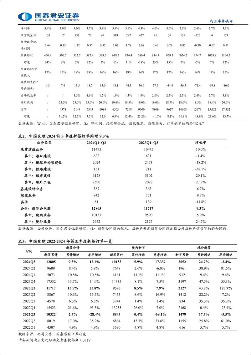 《建筑工程行业：国资委央企市值管理推荐低估值八大央企和四大国际工程公司-241217-国泰君安-19页》 - 第4页预览图