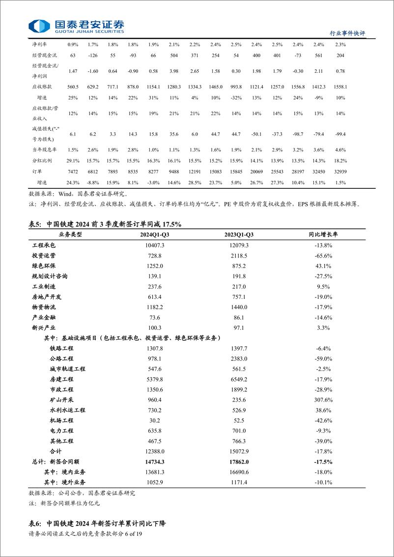 《建筑工程行业：国资委央企市值管理推荐低估值八大央企和四大国际工程公司-241217-国泰君安-19页》 - 第6页预览图