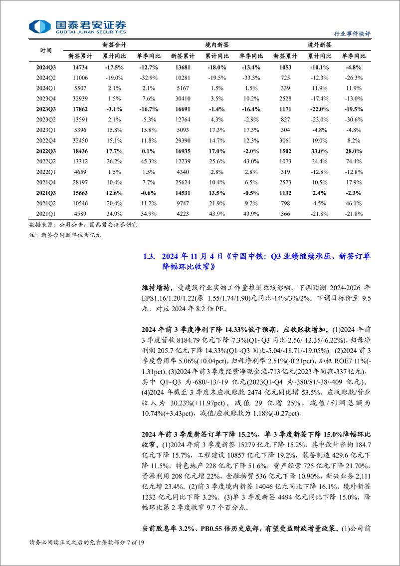 《建筑工程行业：国资委央企市值管理推荐低估值八大央企和四大国际工程公司-241217-国泰君安-19页》 - 第7页预览图