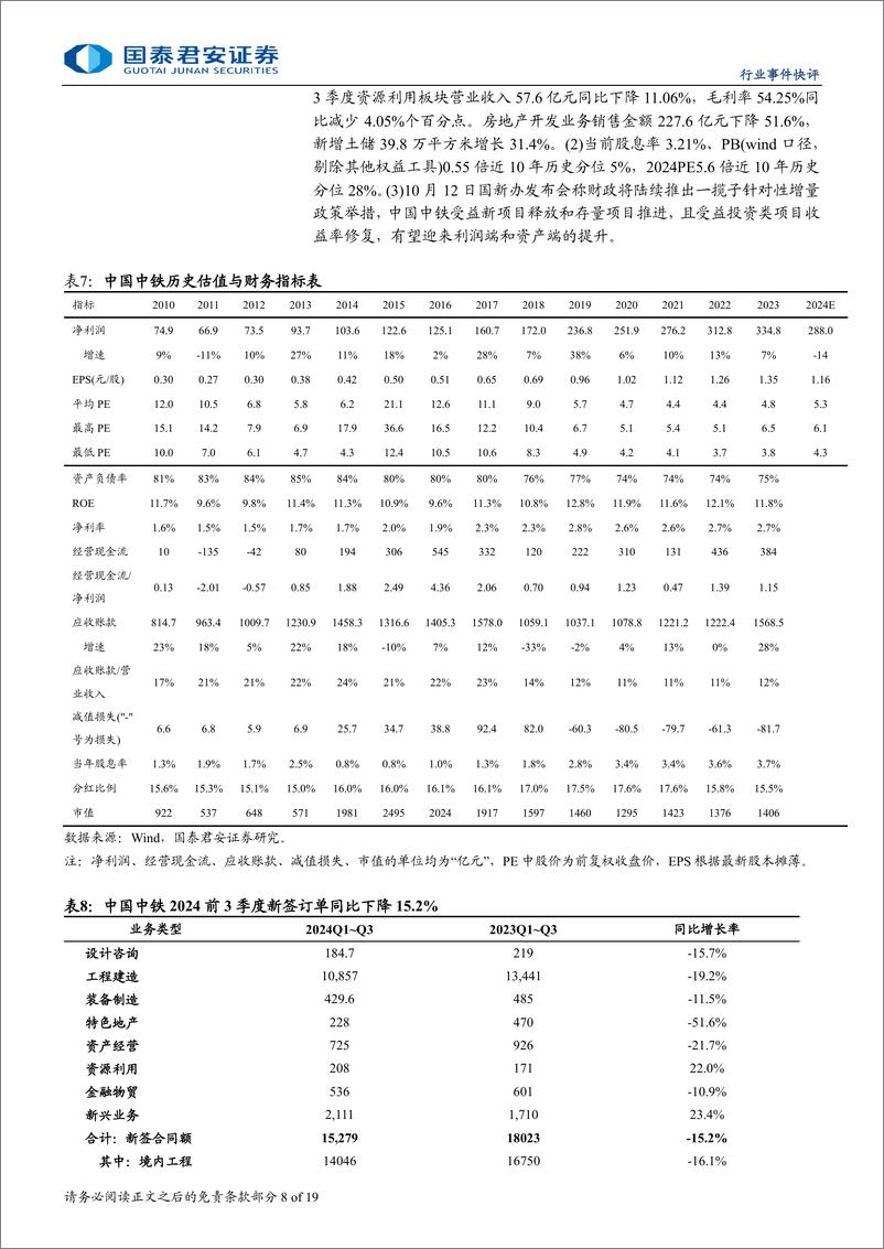 《建筑工程行业：国资委央企市值管理推荐低估值八大央企和四大国际工程公司-241217-国泰君安-19页》 - 第8页预览图