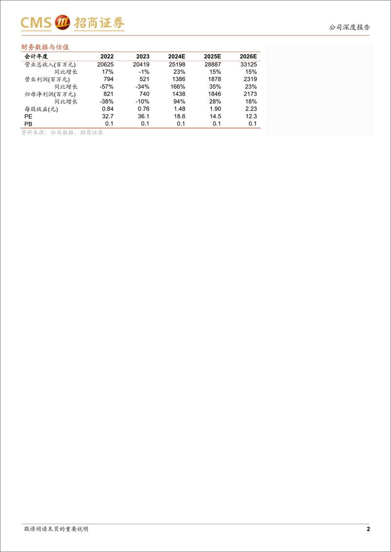 《瑞声科技(02018.HK)消费电子业绩复苏强劲，关注AI创新及A客户业务拓展-240824-招商证券-22页》 - 第2页预览图