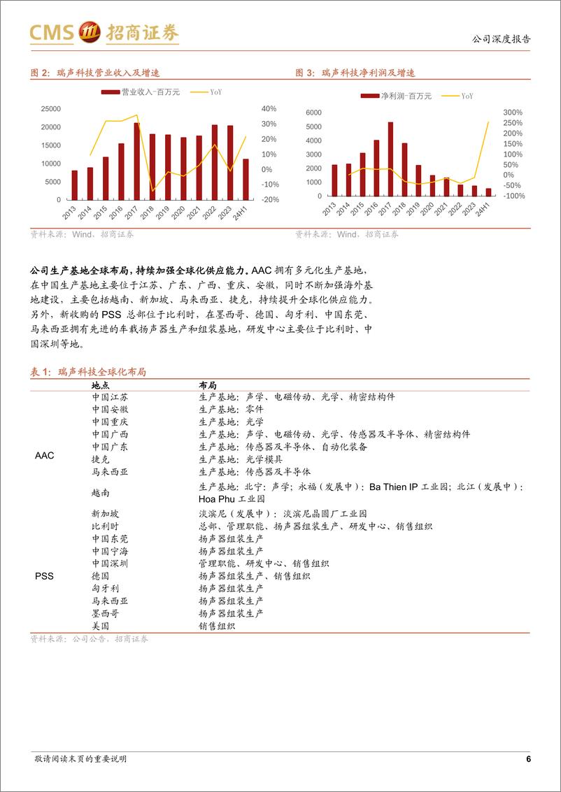 《瑞声科技(02018.HK)消费电子业绩复苏强劲，关注AI创新及A客户业务拓展-240824-招商证券-22页》 - 第6页预览图