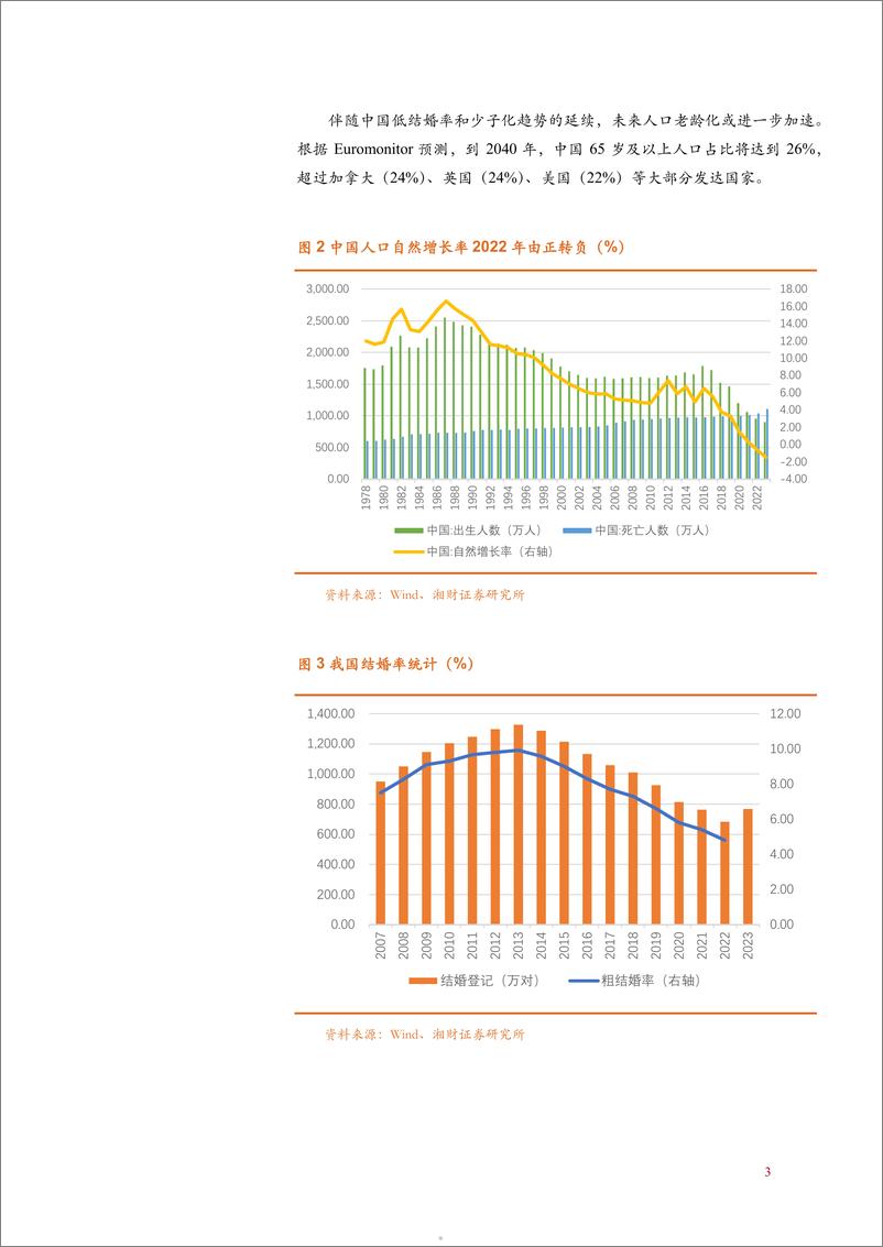 《2024我国养老金融发展现状_国内外实践及发展关键因素与难点分析报告》 - 第4页预览图