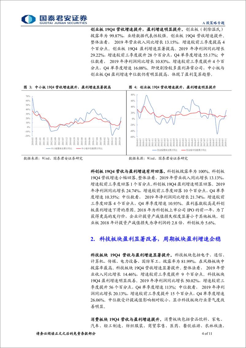 《A股策略专题：Q4全A盈利明显改善，电子、建材、农业景气超预期-20200302-国泰君安-11页》 - 第5页预览图