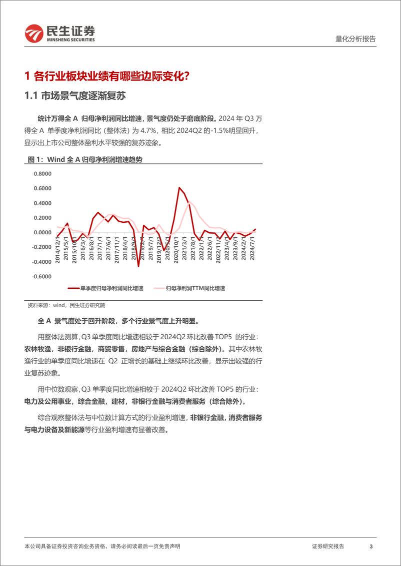 《量化分析报告：2024年三季报行业个股超预期扫描-241105-民生证券-19页》 - 第3页预览图