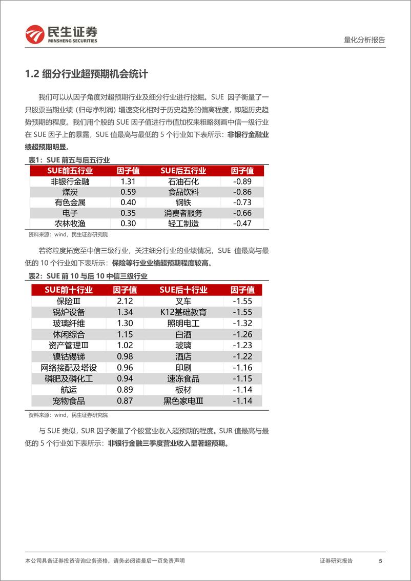 《量化分析报告：2024年三季报行业个股超预期扫描-241105-民生证券-19页》 - 第5页预览图