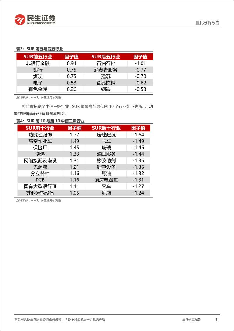 《量化分析报告：2024年三季报行业个股超预期扫描-241105-民生证券-19页》 - 第6页预览图