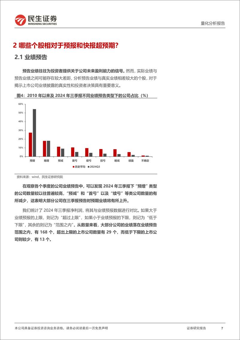 《量化分析报告：2024年三季报行业个股超预期扫描-241105-民生证券-19页》 - 第7页预览图