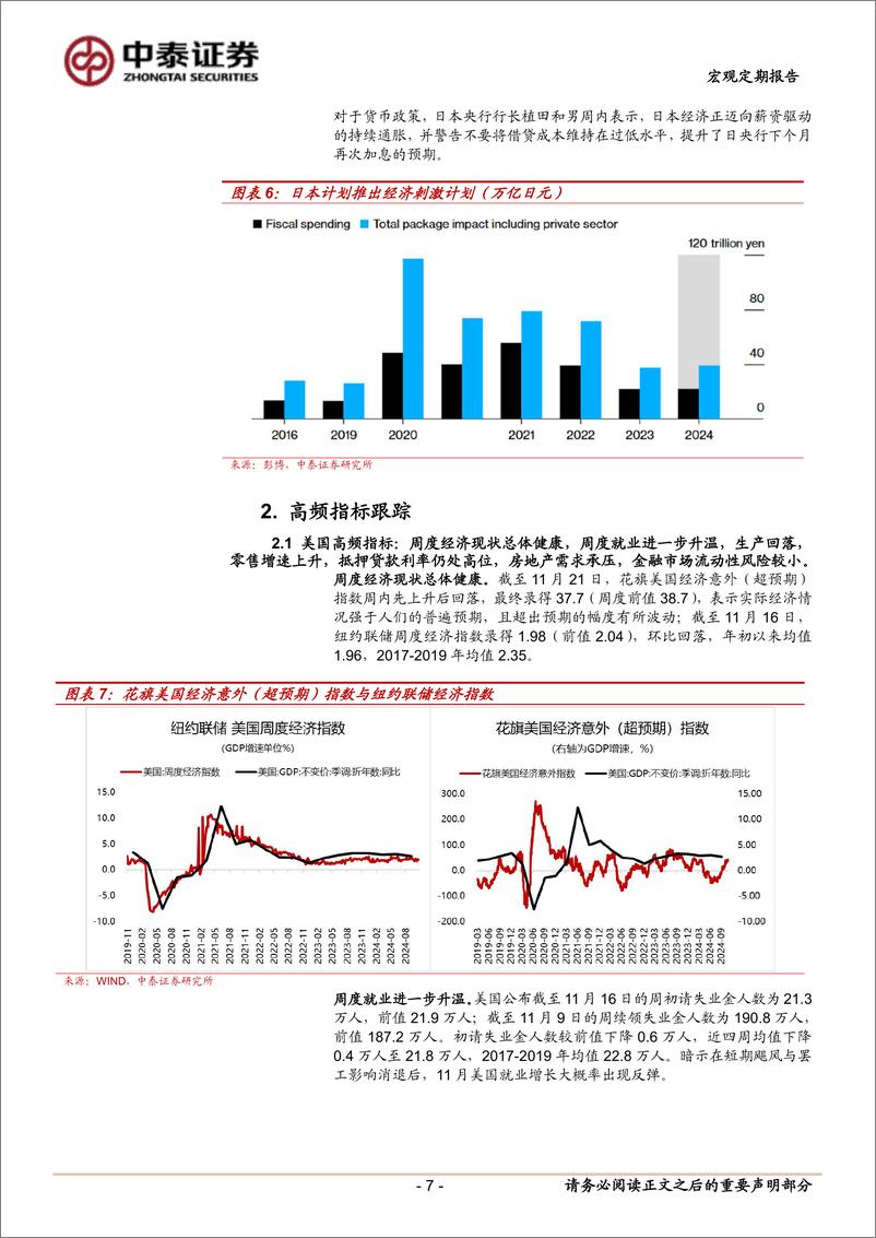 《宏观定期报告：预期与现实同步支撑美元，当前经济与政策思考-241124-中泰证券-12页》 - 第7页预览图