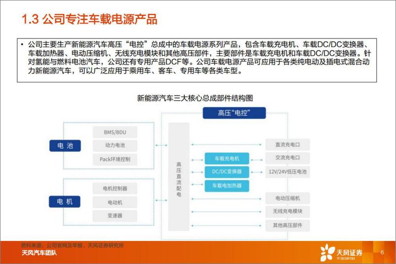 《汽车零部件行业：智能电动重点公司深度拆解+预测，欣锐科技-20220808-天风证券-25页》 - 第7页预览图