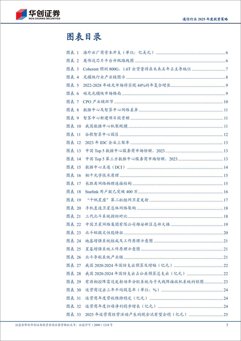 《通信行业2025年度投资策略：基本面与宏观叙事共振，重视三大投资方向-241119-华创证券-30页》 - 第3页预览图