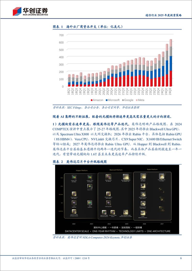 《通信行业2025年度投资策略：基本面与宏观叙事共振，重视三大投资方向-241119-华创证券-30页》 - 第6页预览图