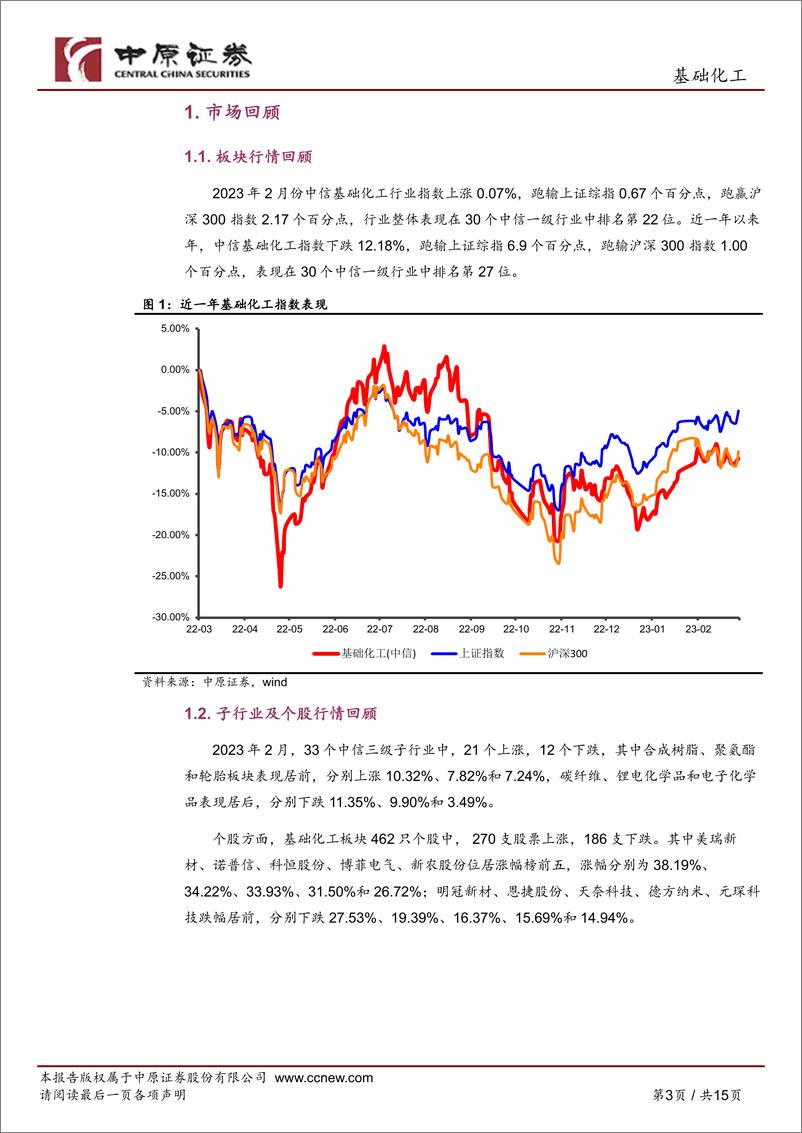 《基础化工行业月报：化工品价格有所回落，关注磷化工与电子化学品行业-20230310-中原证券-15页》 - 第4页预览图