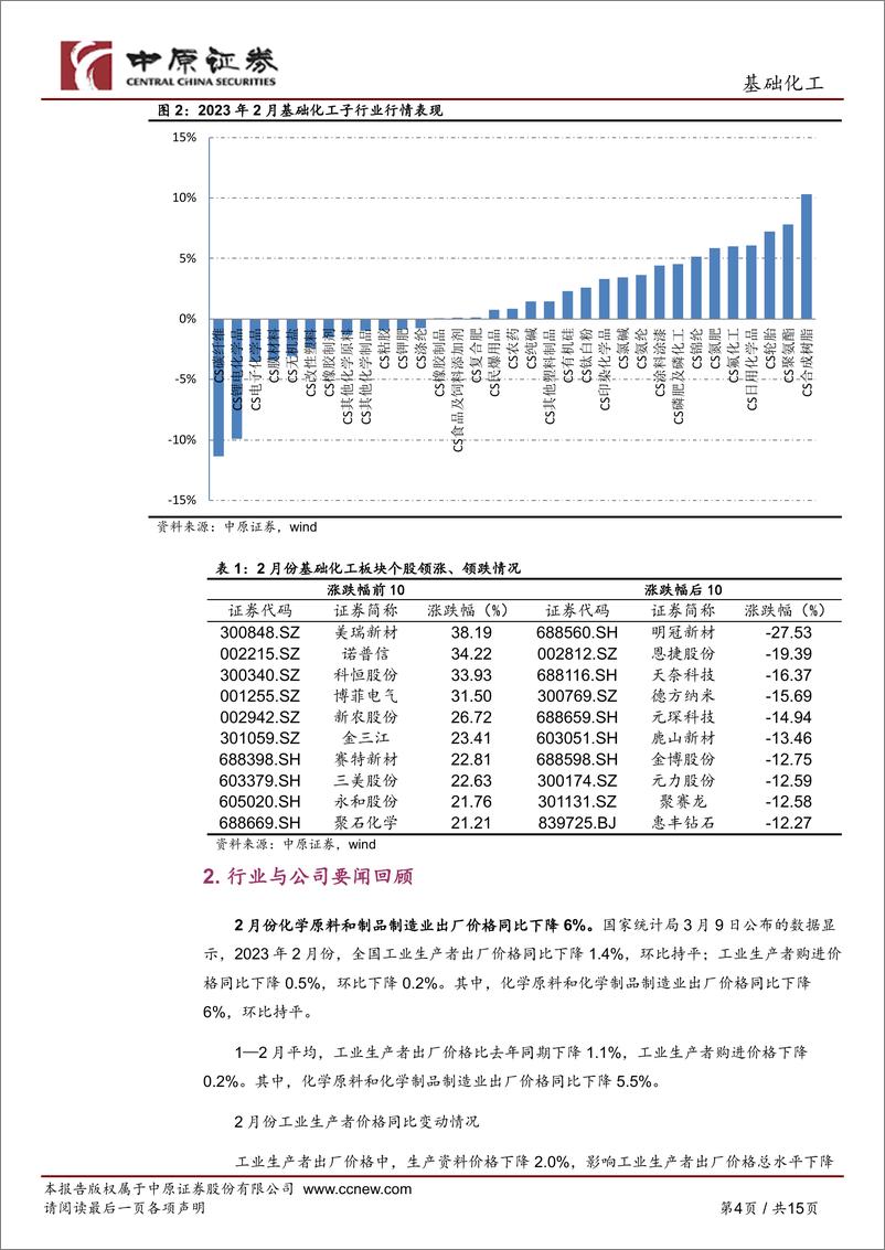 《基础化工行业月报：化工品价格有所回落，关注磷化工与电子化学品行业-20230310-中原证券-15页》 - 第5页预览图