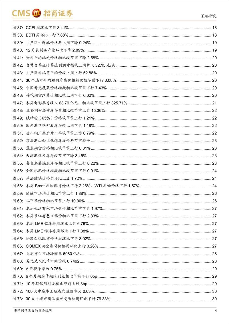 《行业景气观察（0201）：工业企业盈利承压，太阳能电池产量累计同比增幅扩大-20230201-招商证券-31页》 - 第5页预览图