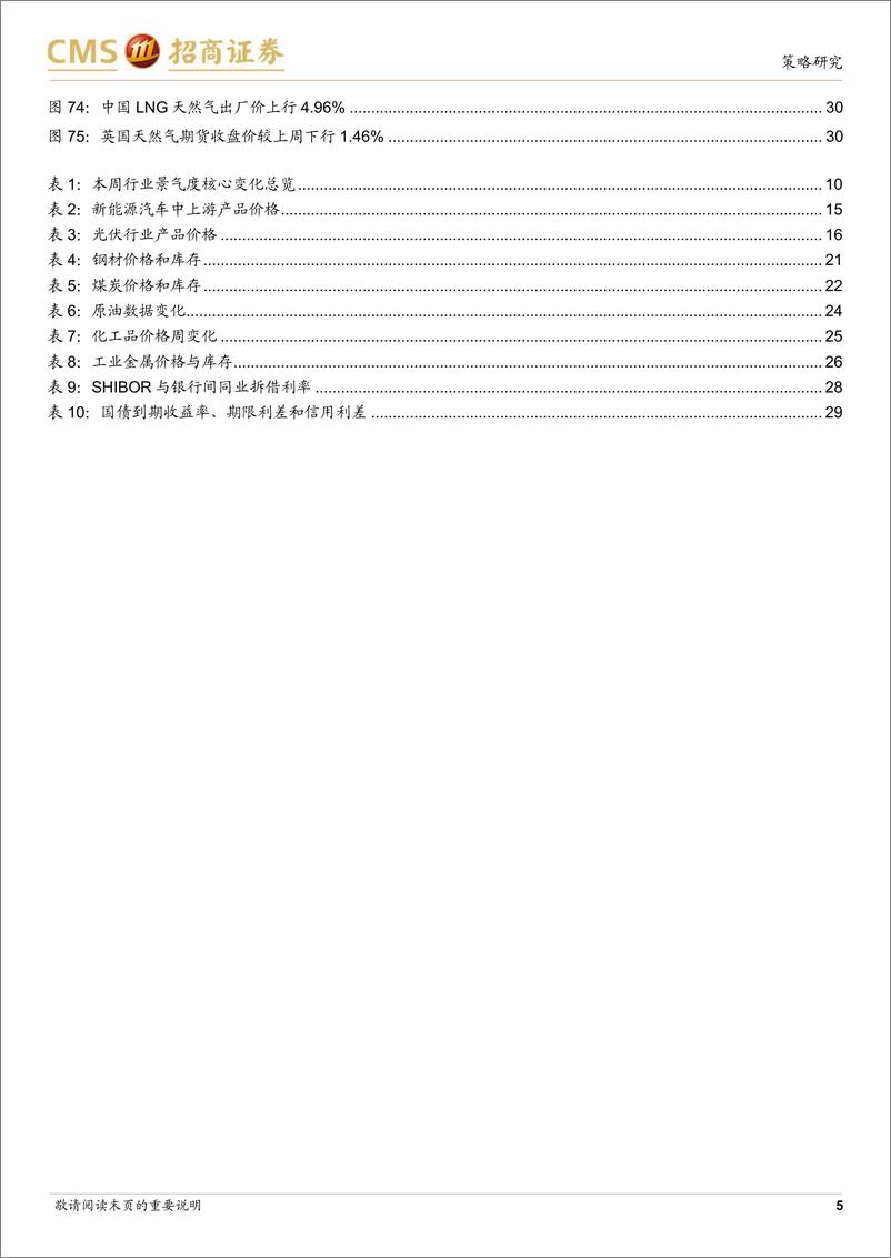 《行业景气观察（0201）：工业企业盈利承压，太阳能电池产量累计同比增幅扩大-20230201-招商证券-31页》 - 第6页预览图