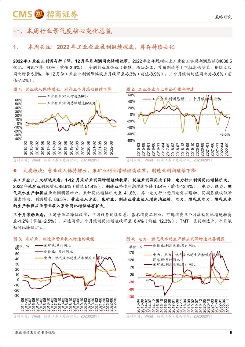 《行业景气观察（0201）：工业企业盈利承压，太阳能电池产量累计同比增幅扩大-20230201-招商证券-31页》 - 第7页预览图