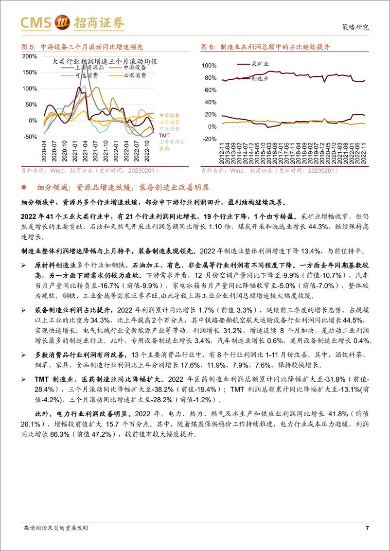 《行业景气观察（0201）：工业企业盈利承压，太阳能电池产量累计同比增幅扩大-20230201-招商证券-31页》 - 第8页预览图