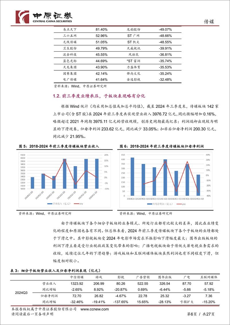 《传媒行业年度策略：关注“复苏周期、出海、高股息”三大维度-241128-中原证券-27页》 - 第6页预览图