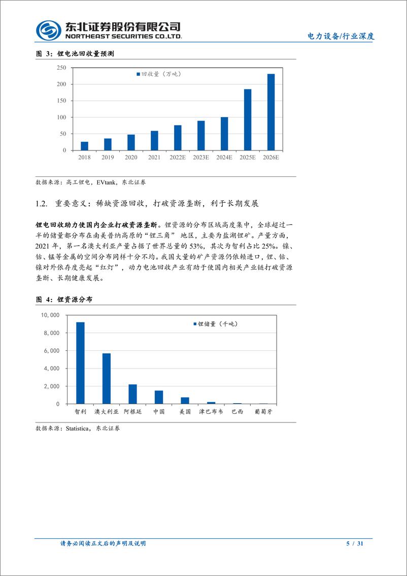 《电力设备行业：锂电回收市场来临，深布局+精处置为决胜之道-20230627-东北证券-31页》 - 第6页预览图