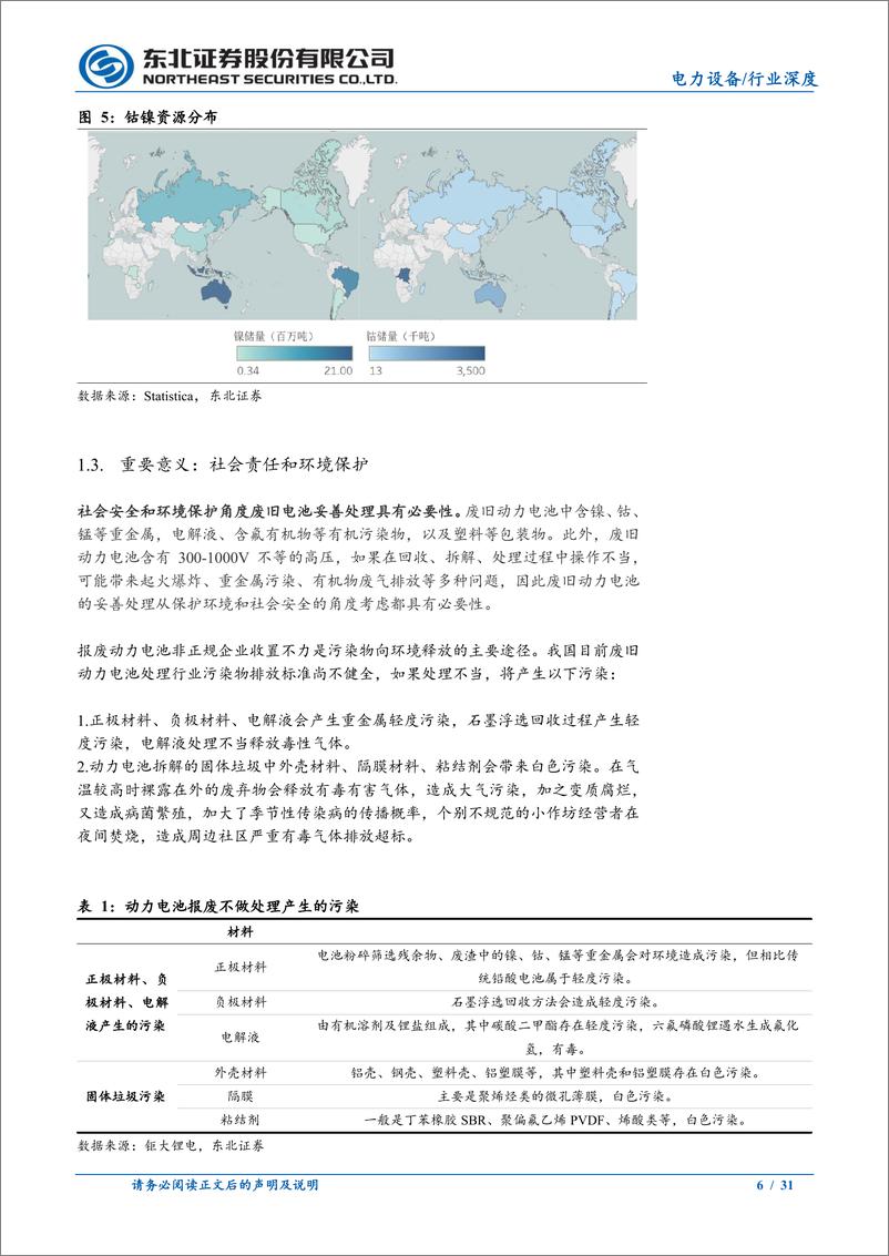 《电力设备行业：锂电回收市场来临，深布局+精处置为决胜之道-20230627-东北证券-31页》 - 第7页预览图