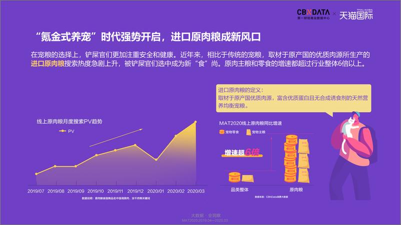 《氪金式养宠：进口原肉粮引领宠物消费新升级》 - 第2页预览图