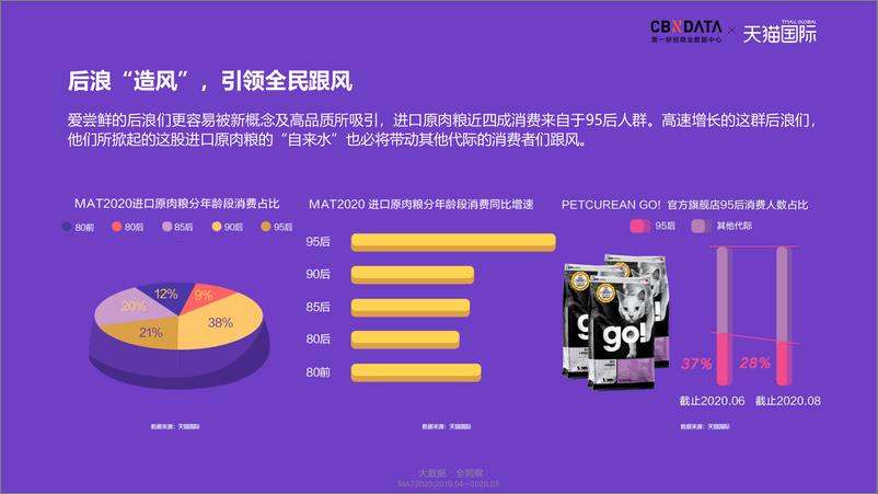 《氪金式养宠：进口原肉粮引领宠物消费新升级》 - 第3页预览图