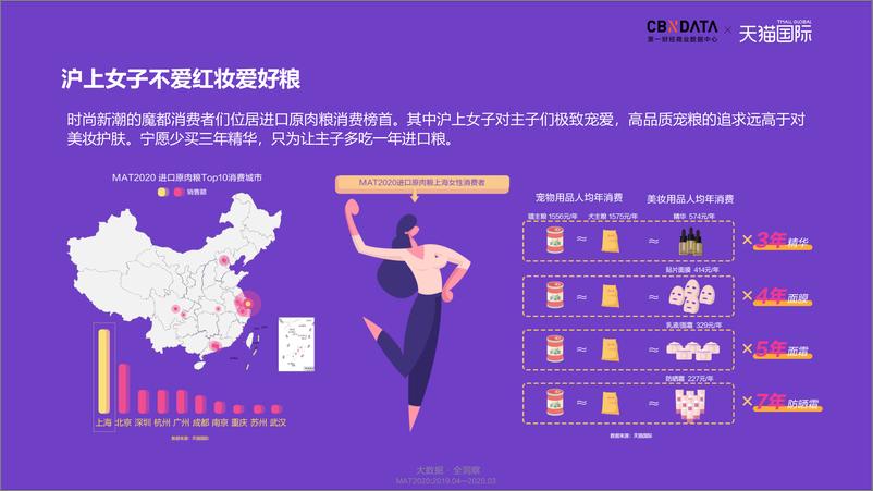 《氪金式养宠：进口原肉粮引领宠物消费新升级》 - 第4页预览图