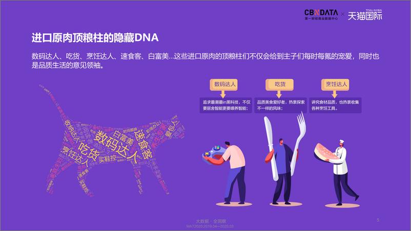 《氪金式养宠：进口原肉粮引领宠物消费新升级》 - 第5页预览图