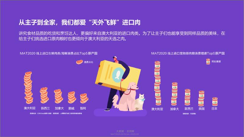 《氪金式养宠：进口原肉粮引领宠物消费新升级》 - 第7页预览图