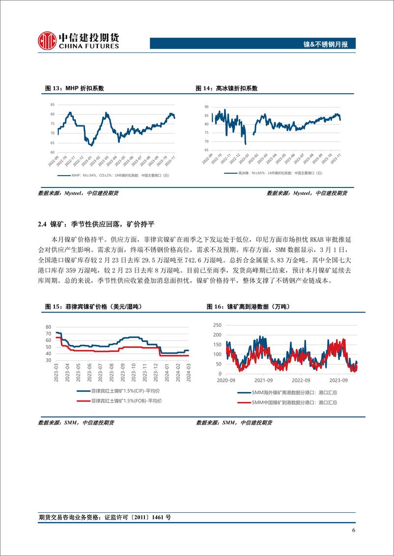 《镍&不锈钢月度报告：关注RKAB对镍铁转产高冰镍的扰动-20240303-中信建投期货-12页》 - 第7页预览图