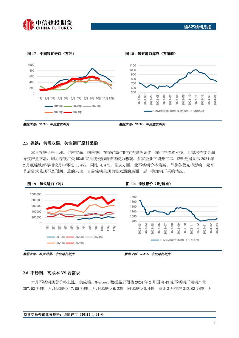 《镍&不锈钢月度报告：关注RKAB对镍铁转产高冰镍的扰动-20240303-中信建投期货-12页》 - 第8页预览图