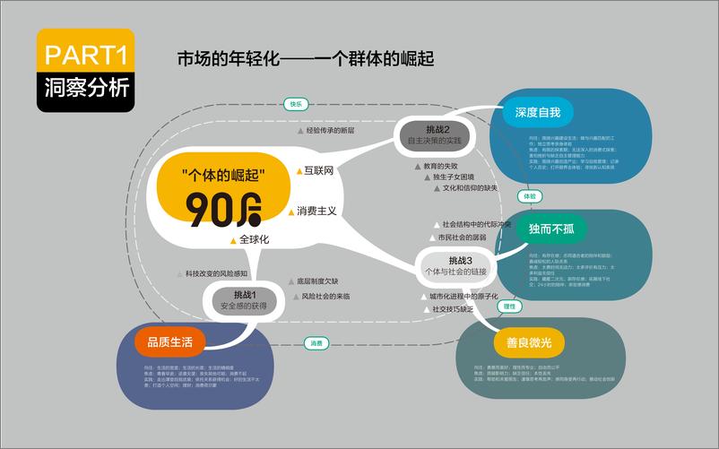 《苏宁易购年度比稿方案【有门】 (1)》 - 第5页预览图