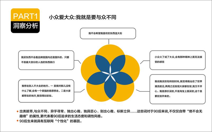 《苏宁易购年度比稿方案【有门】 (1)》 - 第6页预览图