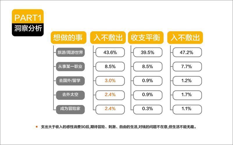 《苏宁易购年度比稿方案【有门】 (1)》 - 第7页预览图