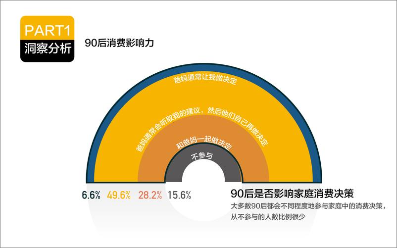 《苏宁易购年度比稿方案【有门】 (1)》 - 第8页预览图