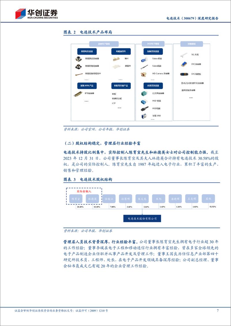 《电连技术(300679)深度研究报告：汽车业务迎快速成长，消费电子前瞻布局BTB连接器有望受益-240625-华创证券-34页》 - 第7页预览图