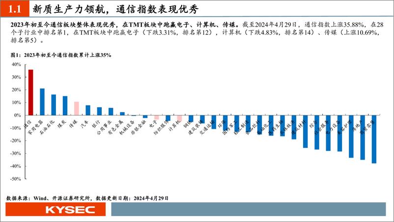 《开源证券-通信行业2024年中期投资策略：新质生产力时代的“AI算力＋国产替代＋卫星”革命》 - 第4页预览图