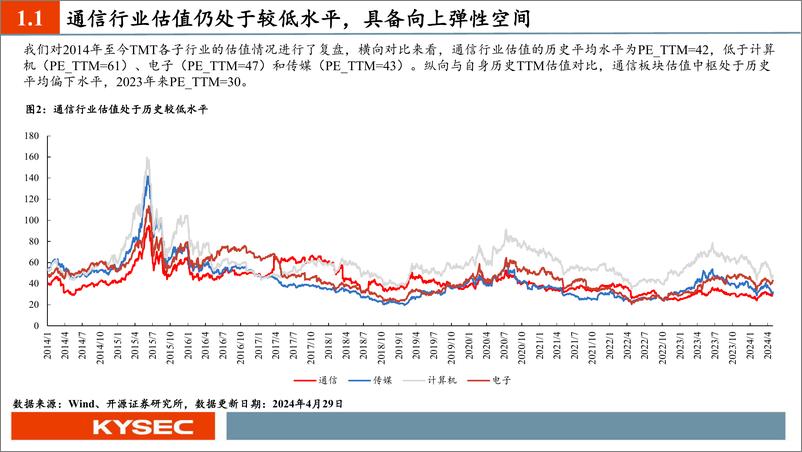 《开源证券-通信行业2024年中期投资策略：新质生产力时代的“AI算力＋国产替代＋卫星”革命》 - 第5页预览图