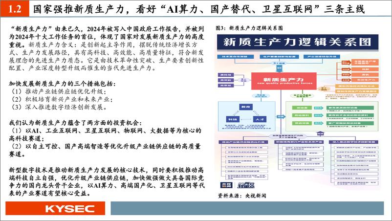 《开源证券-通信行业2024年中期投资策略：新质生产力时代的“AI算力＋国产替代＋卫星”革命》 - 第6页预览图